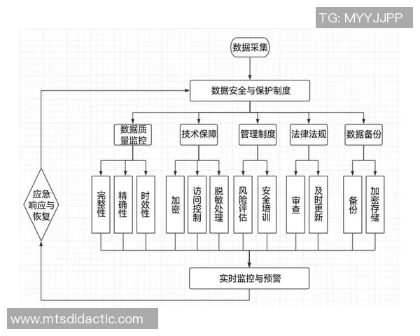 武汉篮球队耐力表现的数据分析与研究探讨