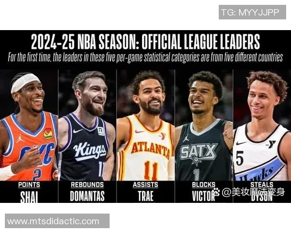 特雷杨领衔新一季NBA赛季展望与个人成长之路