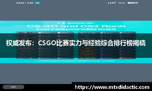 权威发布：CSGO比赛实力与经验综合排行榜揭晓
