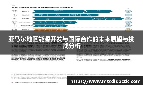 亚马尔地区能源开发与国际合作的未来展望与挑战分析